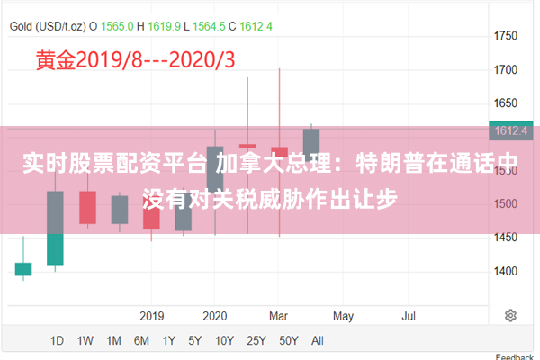 实时股票配资平台 加拿大总理：特朗普在通话中没有对关税威胁作出让步