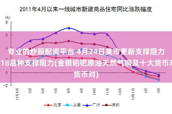 专业的炒股配资平台 4月24日美市更新支撑阻力：18品种支撑阻力(金银铂钯原油天然气铜及十大货币对)