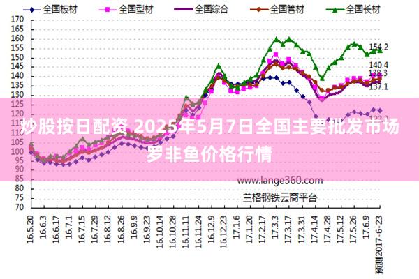 炒股按日配资 2025年5月7日全国主要批发市场罗非鱼价格行情