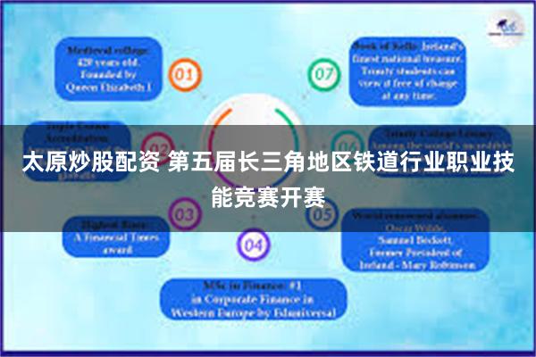 太原炒股配资 第五届长三角地区铁道行业职业技能竞赛开赛