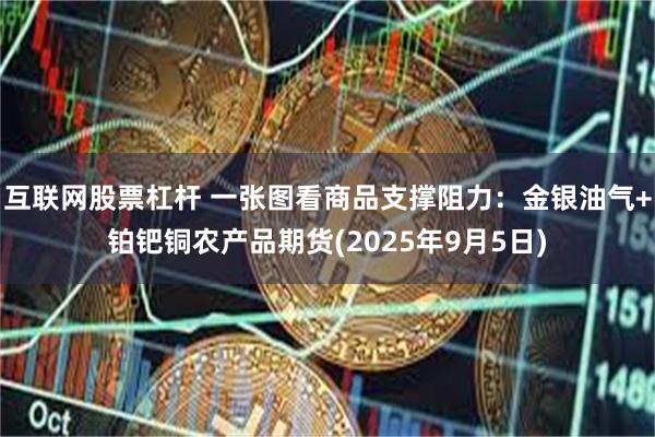 互联网股票杠杆 一张图看商品支撑阻力：金银油气+铂钯铜农产品期货(2025年9月5日)