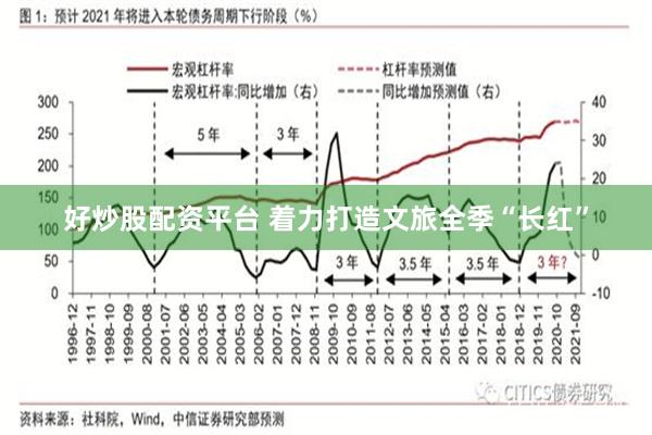 好炒股配资平台 着力打造文旅全季“长红”
