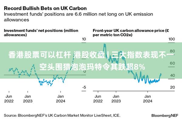 香港股票可以杠杆 港股收盘 | 三大指数表现不一 空头围猎泡泡玛特令其跌超8%