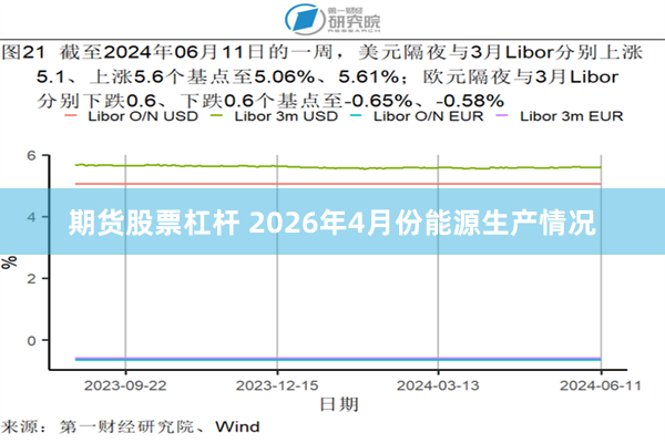 期货股票杠杆 2026年4月份能源生产情况