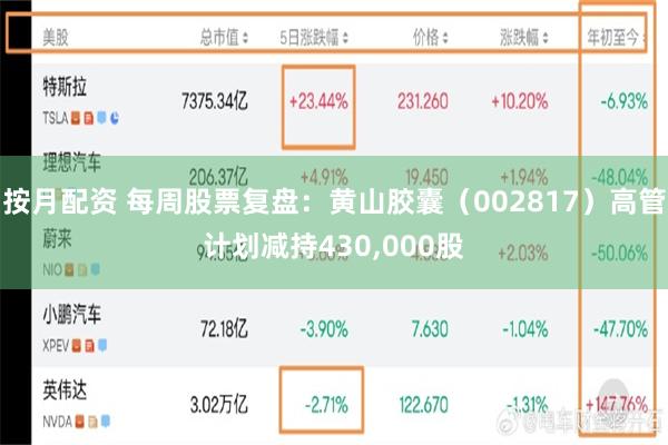 按月配资 每周股票复盘：黄山胶囊（002817）高管计划减持430,000股