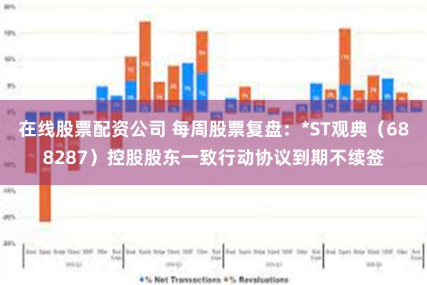 在线股票配资公司 每周股票复盘：*ST观典（688287）控股股东一致行动协议到期不续签