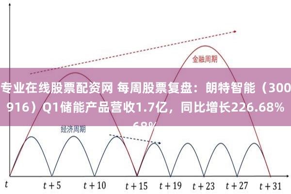 专业在线股票配资网 每周股票复盘：朗特智能（300916）Q1储能产品营收1.7亿，同比增长226.68%