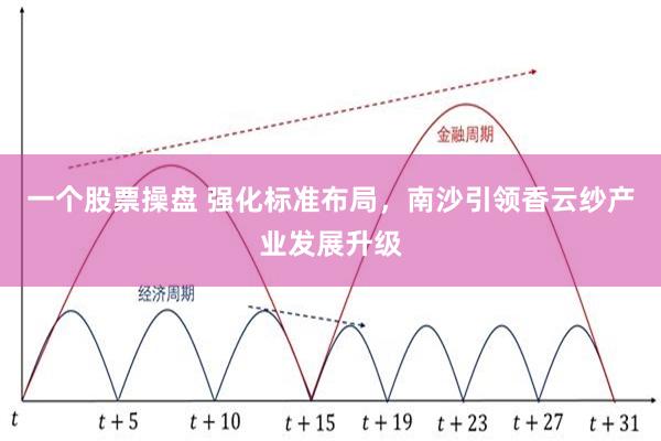 一个股票操盘 强化标准布局，南沙引领香云纱产业发展升级