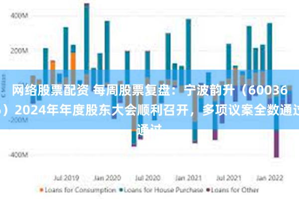 网络股票配资 每周股票复盘：宁波韵升（600366）2024年年度股东大会顺利召开，多项议案全数通过