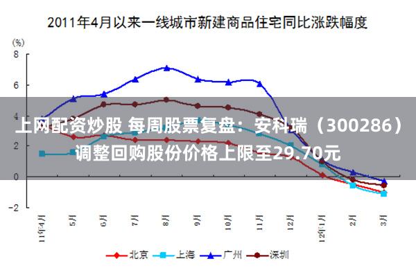 上网配资炒股 每周股票复盘：安科瑞（300286）调整回购股份价格上限至29.70元