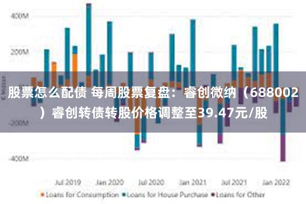 股票怎么配债 每周股票复盘：睿创微纳（688002）睿创转债转股价格调整至39.47元/股
