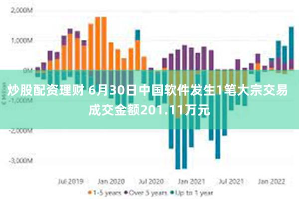 炒股配资理财 6月30日中国软件发生1笔大宗交易 成交金额201.11万元