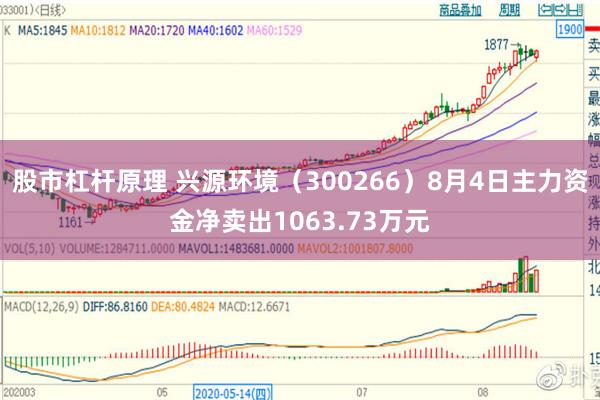 股市杠杆原理 兴源环境（300266）8月4日主力资金净卖出1063.73万元