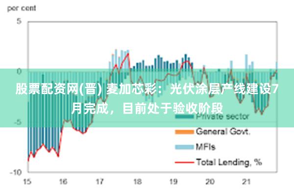 股票配资网(晋) 麦加芯彩：光伏涂层产线建设7月完成，目前处于验收阶段