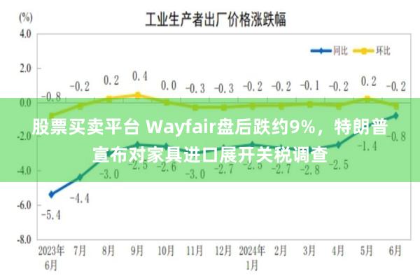 股票买卖平台 Wayfair盘后跌约9%，特朗普宣布对家具进口展开关税调查
