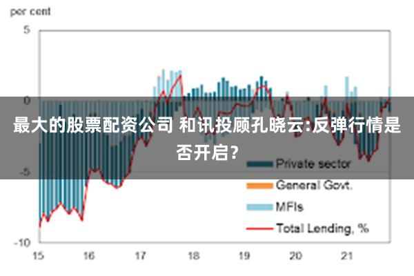 最大的股票配资公司 和讯投顾孔晓云:反弹行情是否开启?