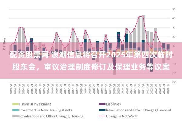 配资股票网 浪潮信息将召开2025年第四次临时股东会，审议治理制度修订及保理业务等议案