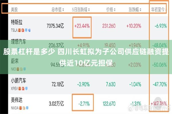 股票杠杆是多少 四川长虹拟为子公司供应链融资提供近10亿元担保