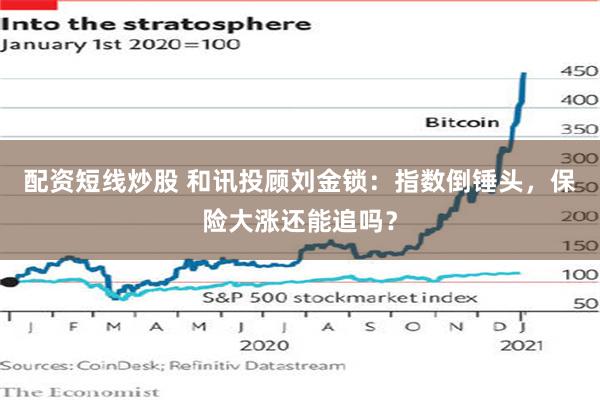 配资短线炒股 和讯投顾刘金锁：指数倒锤头，保险大涨还能追吗？