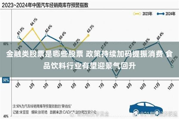 金融类股票是哪些股票 政策持续加码提振消费 食品饮料行业有望迎景气回升
