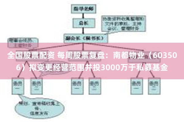 全国股票配资 每周股票复盘：南都物业（603506）拟变更经营范围并投3000万于私募基金