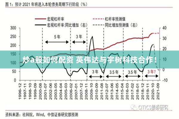 炒a股如何配资 英伟达与宇树科技合作！