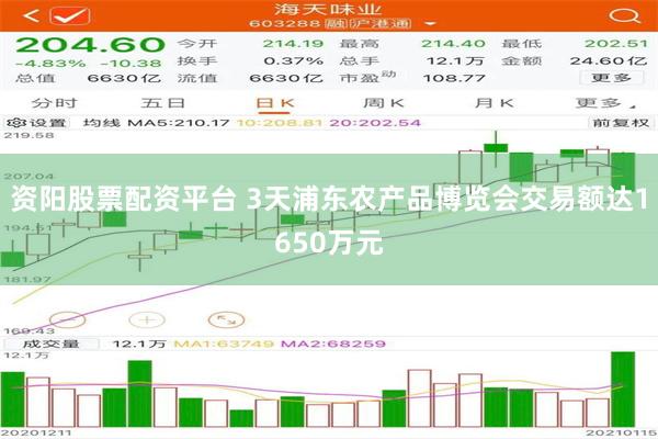 资阳股票配资平台 3天浦东农产品博览会交易额达1650万元