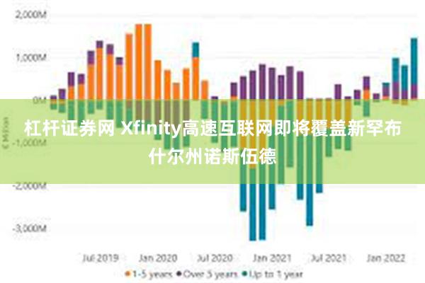 杠杆证券网 Xfinity高速互联网即将覆盖新罕布什尔州诺斯伍德