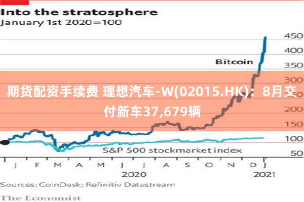 期货配资手续费 理想汽车-W(02015.HK)：8月交付新车37,679辆