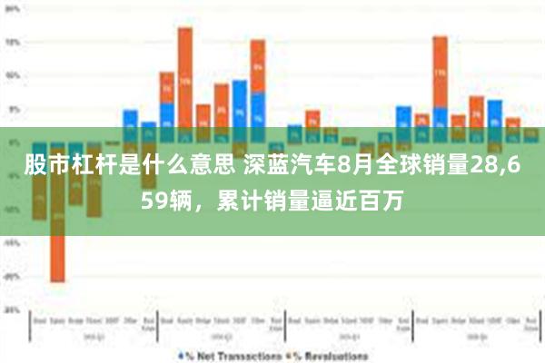 股市杠杆是什么意思 深蓝汽车8月全球销量28,659辆，累计销量逼近百万