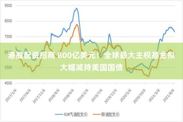 港股配资招商 800亿美元！全球最大主权基金拟大幅减持美国国债