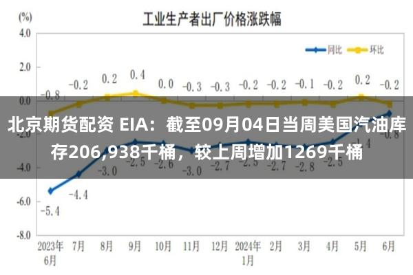 北京期货配资 EIA：截至09月04日当周美国汽油库存206,938千桶，较上周增加1269千桶