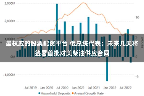 最权威的股票配资平台 俄总统代表：未来几天将签署首批对美柴油供应合同